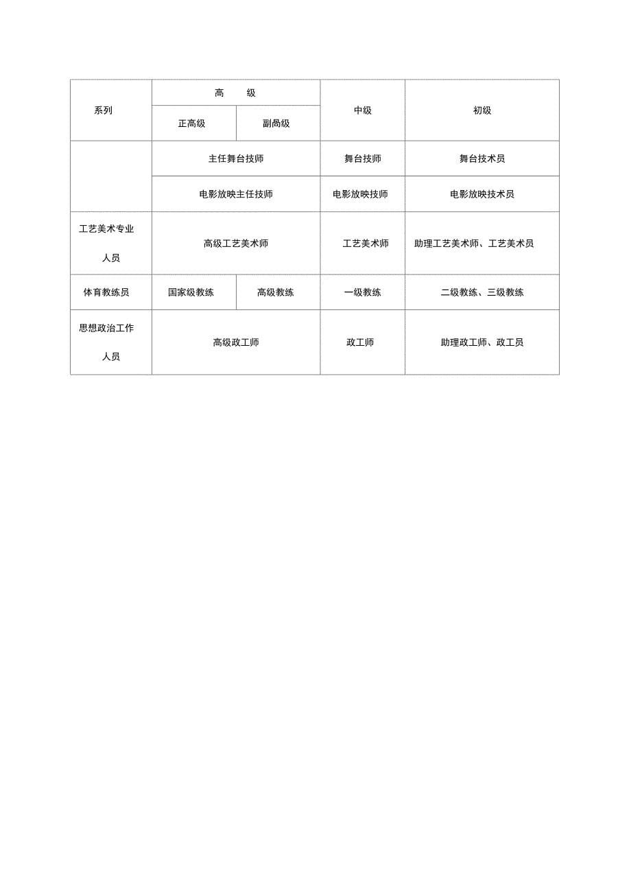 《职称系列资格名称一览表》_第5页