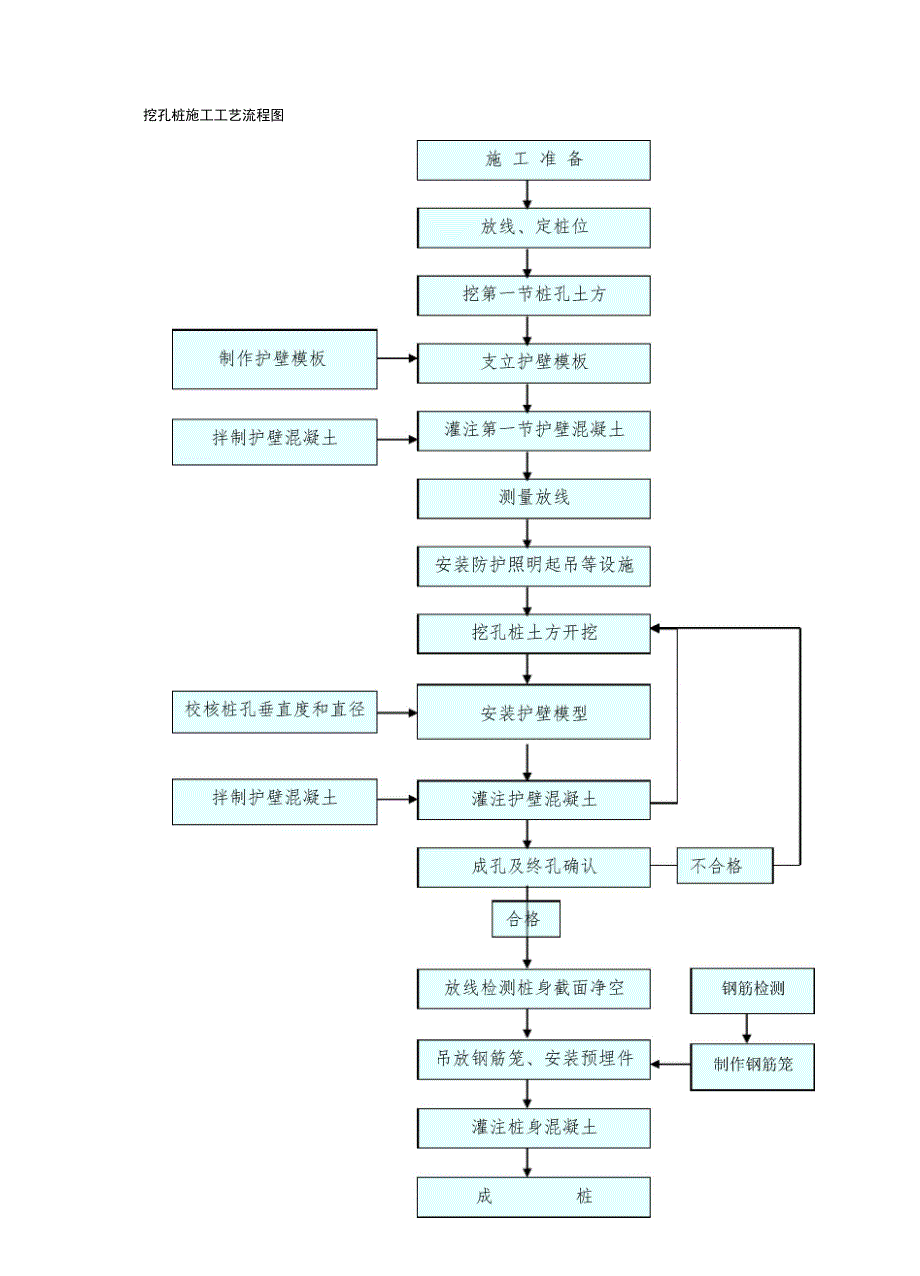 接触网基础施工技术交底_第4页