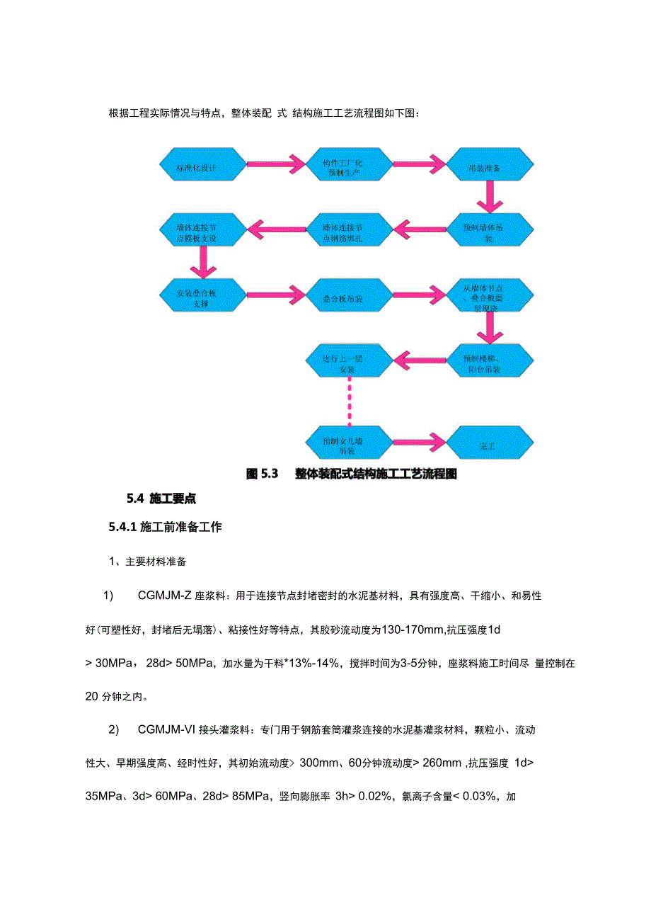 装配式构件安装施工工法_第4页