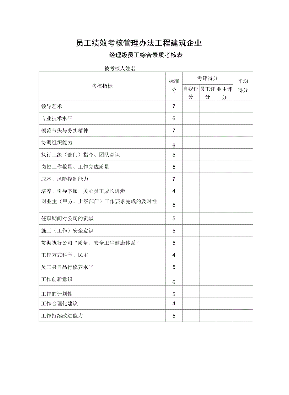 工程建筑企业员工绩效考核评价表格上课讲义_第2页