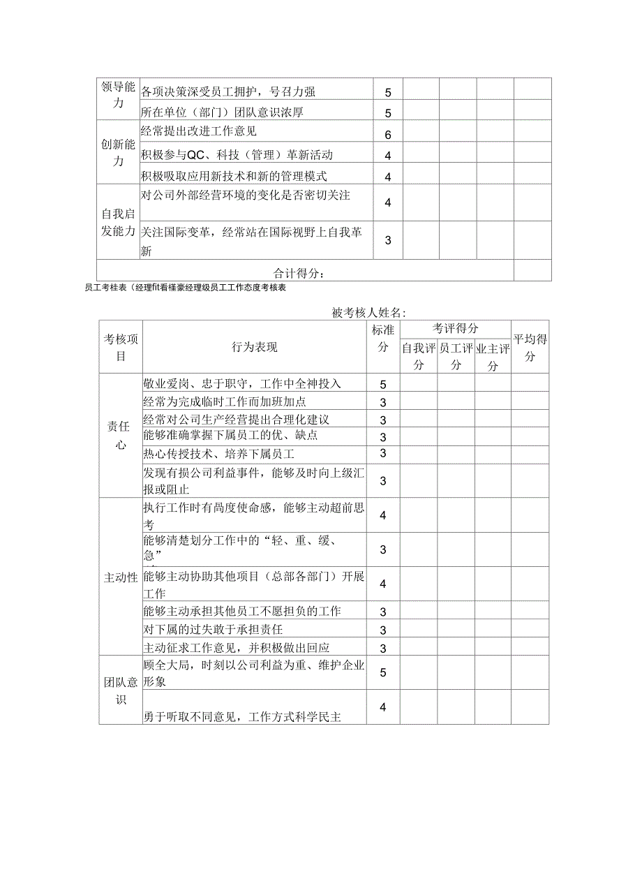 工程建筑企业员工绩效考核评价表格上课讲义_第4页