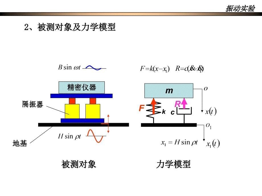 理论力学振动实验二_第5页