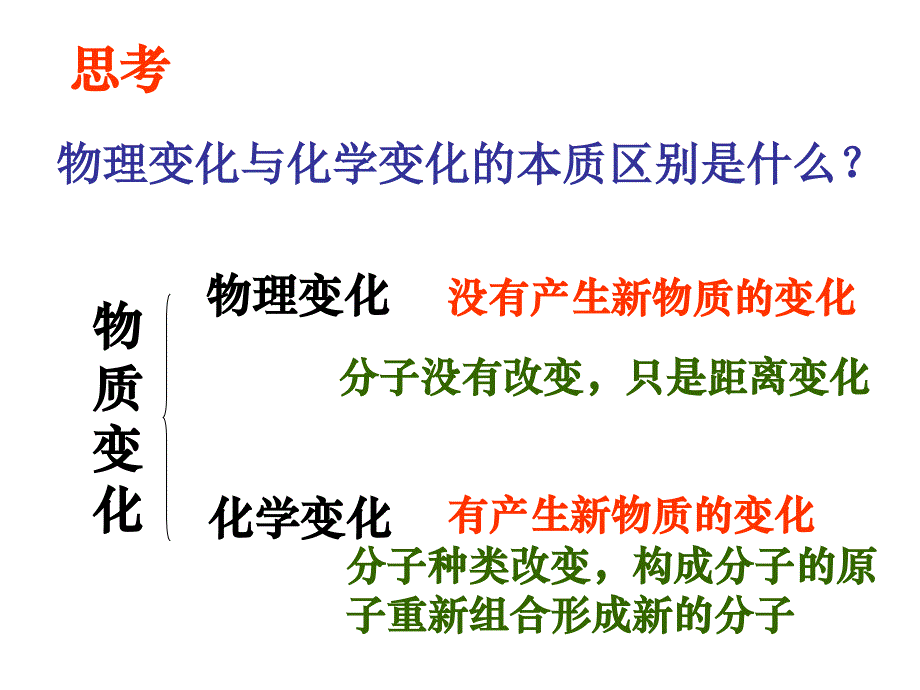 九年级科学物质的变化.ppt_第3页