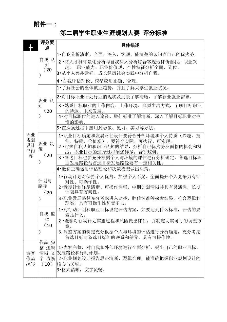 职业生涯规划大赛活动方案_第4页