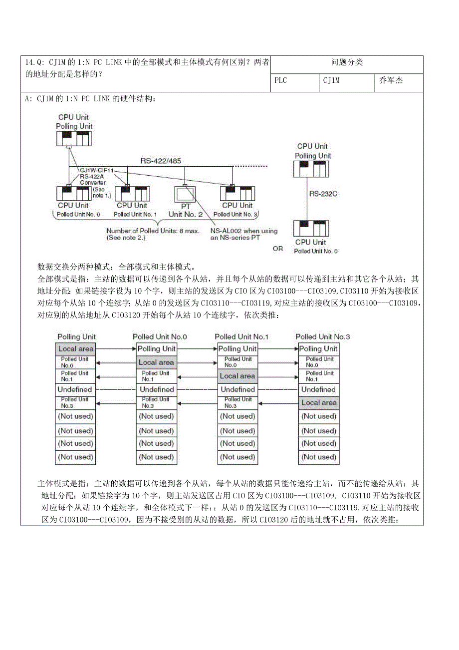 LINK中的全部模式和主体模式有何区别_第1页