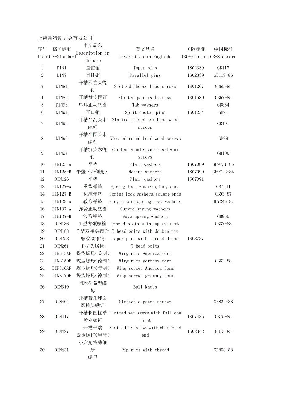 紧固件标准对照_第1页