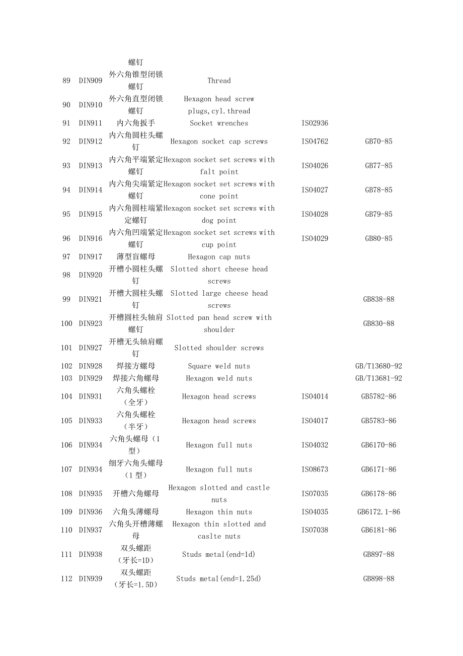 紧固件标准对照_第4页