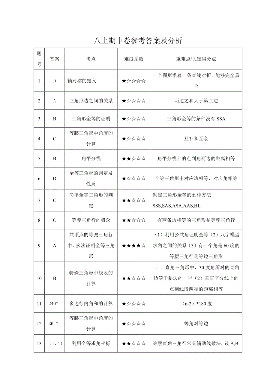 八年级上期中卷1答案_第1页