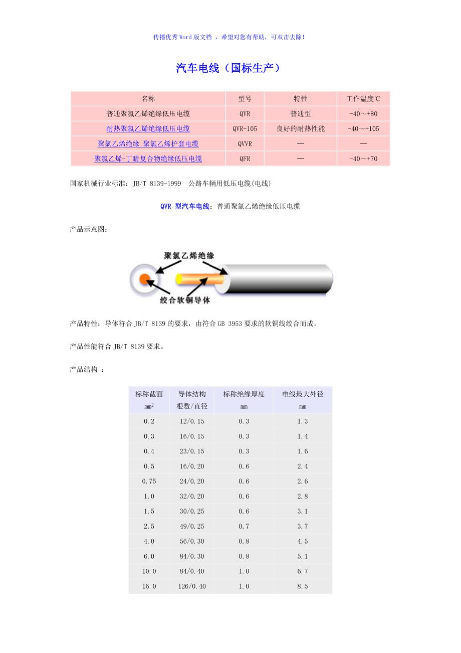 汽车电线标准Word编辑_第1页