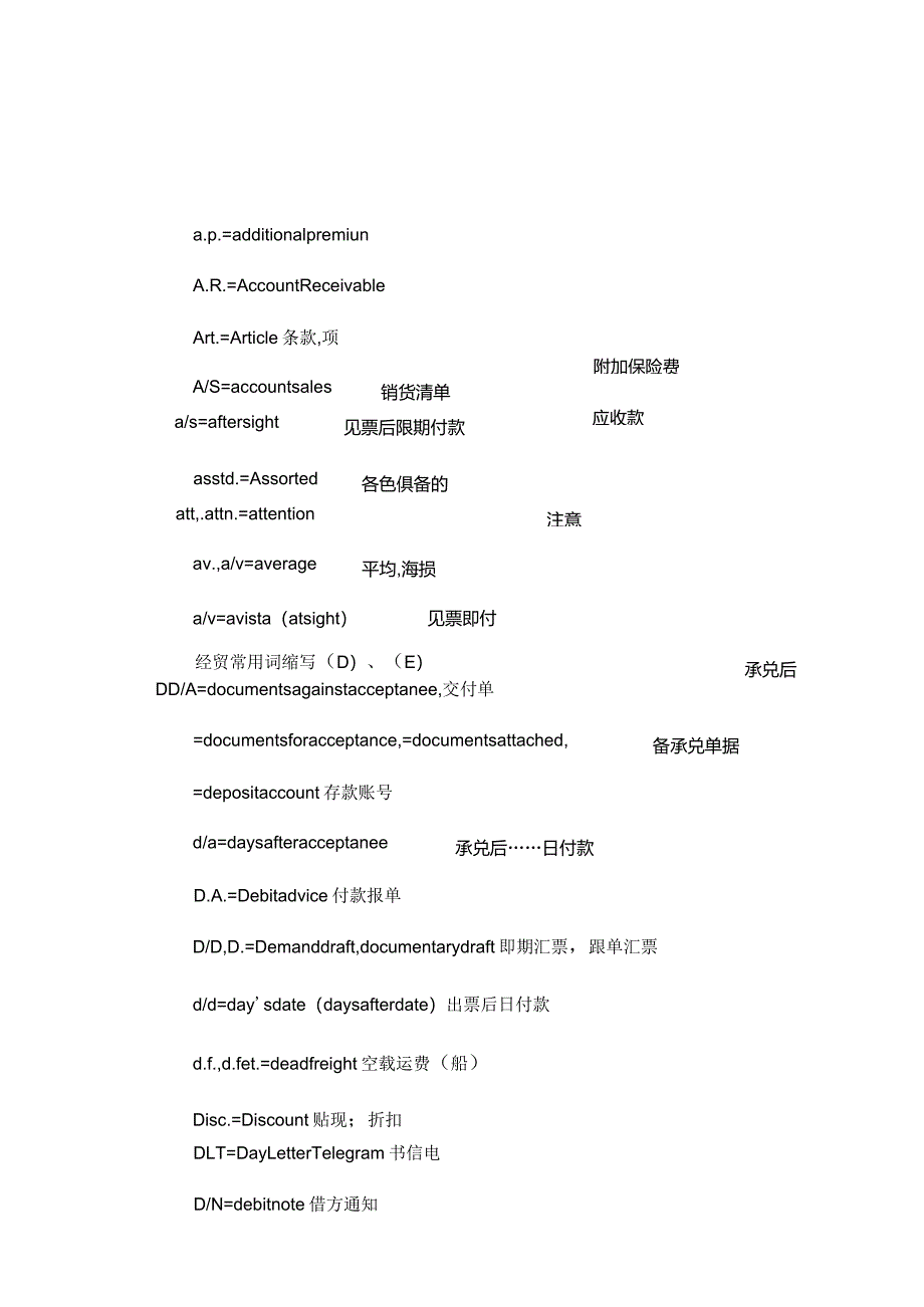 常用国际贸易术语中英文对照_第3页