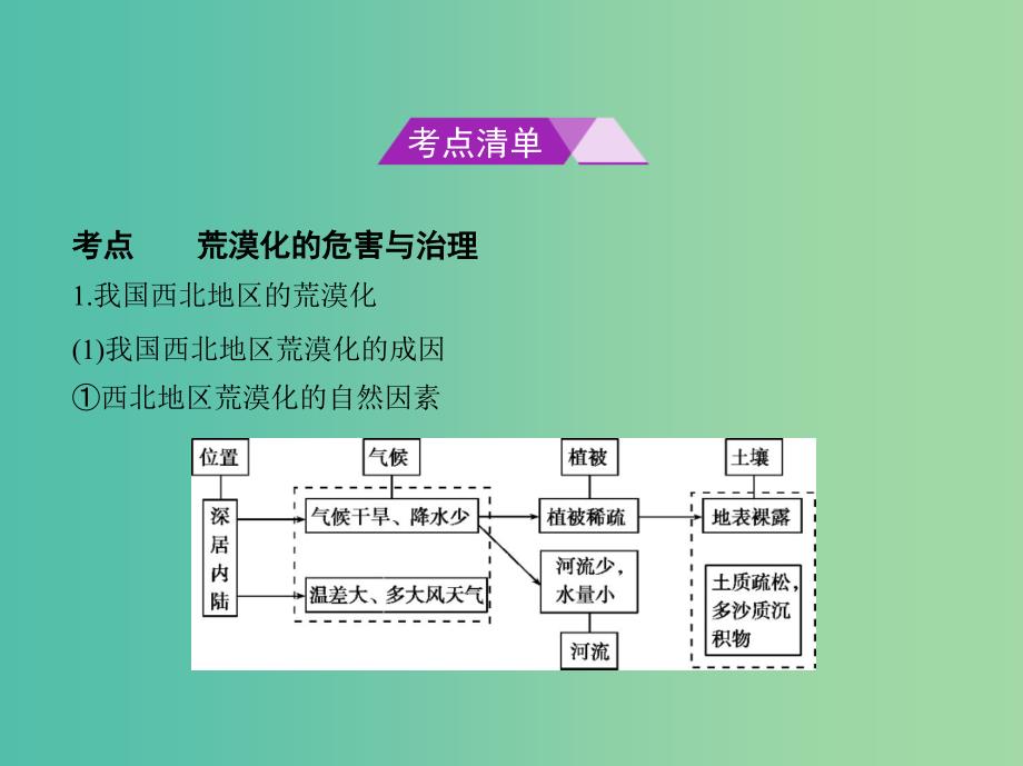 （B版浙江选考专用）2019版高考地理总复习 专题十一 区域可持续发展 第一节 荒漠化的危害与治理课件.ppt_第2页