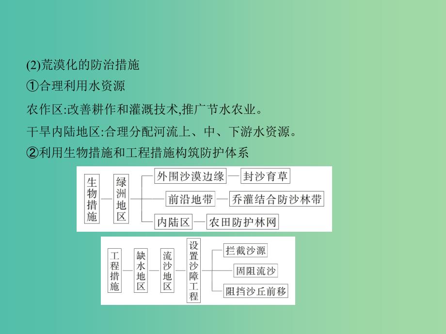 （B版浙江选考专用）2019版高考地理总复习 专题十一 区域可持续发展 第一节 荒漠化的危害与治理课件.ppt_第4页