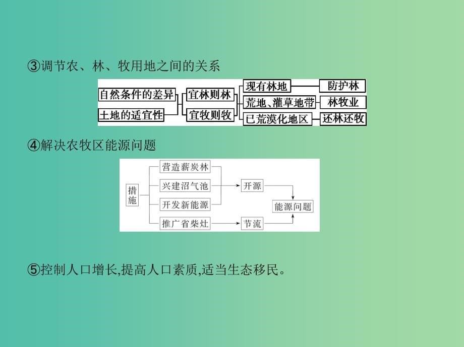 （B版浙江选考专用）2019版高考地理总复习 专题十一 区域可持续发展 第一节 荒漠化的危害与治理课件.ppt_第5页