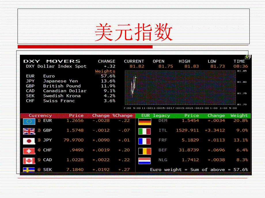 金融市场走势分析ppt课件_第2页