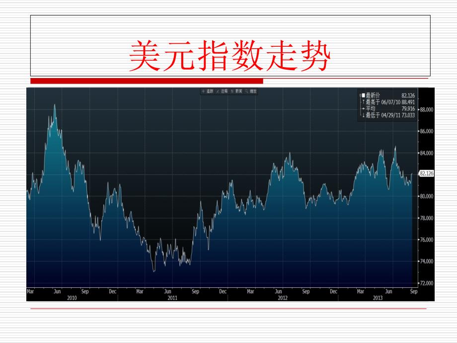 金融市场走势分析ppt课件_第3页