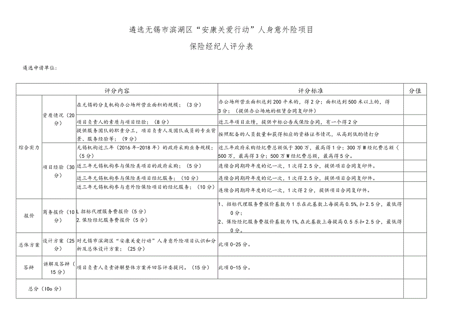 遴选无锡市滨湖区“安康关爱行动”人身意外险项目保险经纪人评分表_第1页