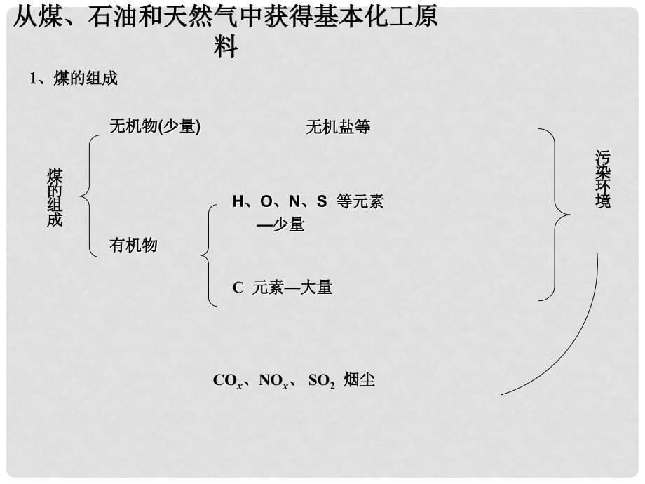 江西省鹰潭一中高中化学 第4章 第2节 资源综合利用 环境保护（第1课时）课件 新人教版必修2_第5页