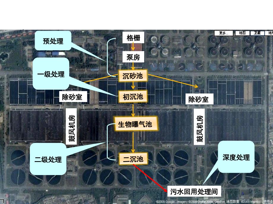 泵站课程设计污水泵站设计_第3页