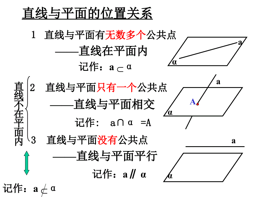 【数学】213《直线与平面,平面与平面的位置关系》课件（A版必修2）_第4页