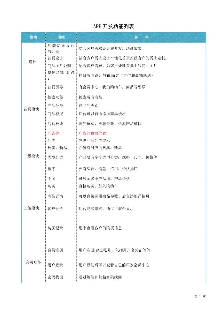 商城APP开发方案.doc_第1页
