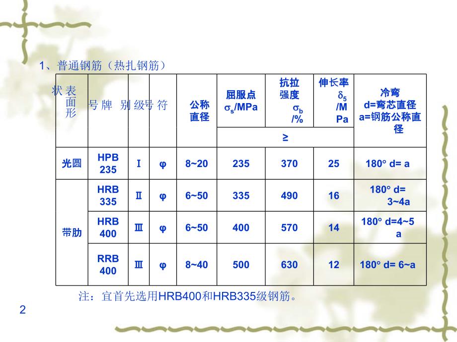 宝典钢筋加工71354_第2页