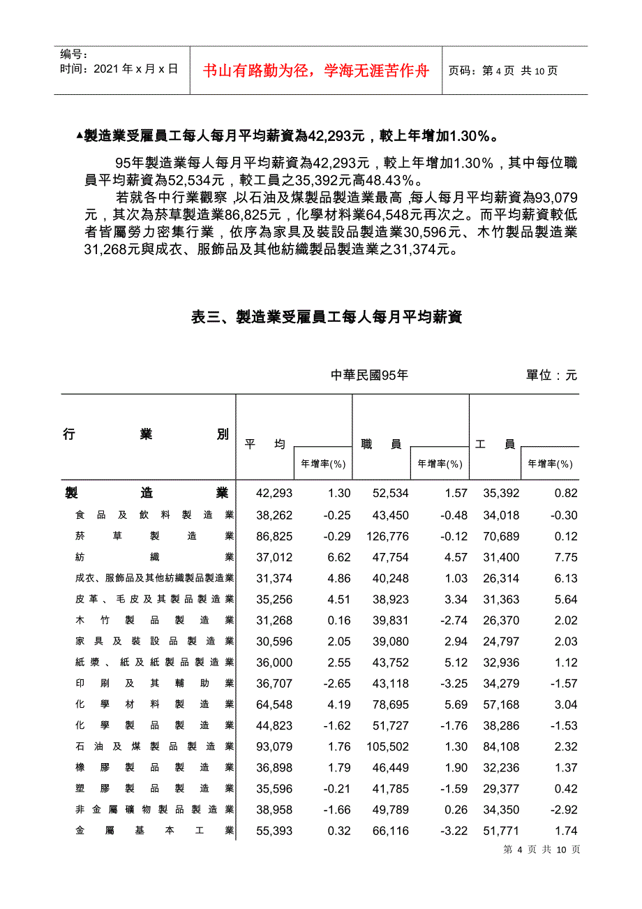 薪资与生产力统计年报(95年)_第4页