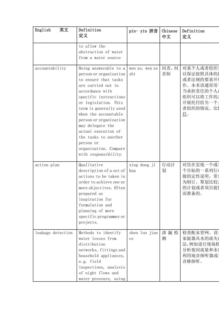 新（可行性报告商业计划书）中英合作水资源需求管理项目8_第5页