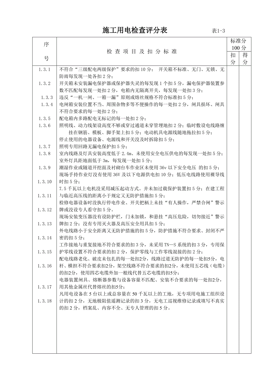 安全检查评分汇总表_第4页