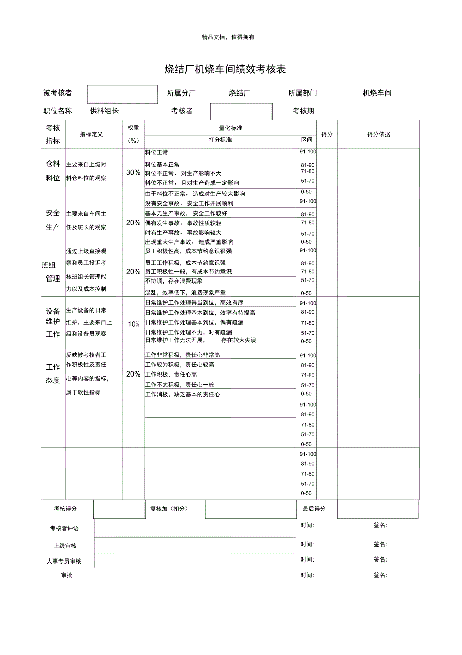 绩效考核表机烧车间供料组长0726_第1页