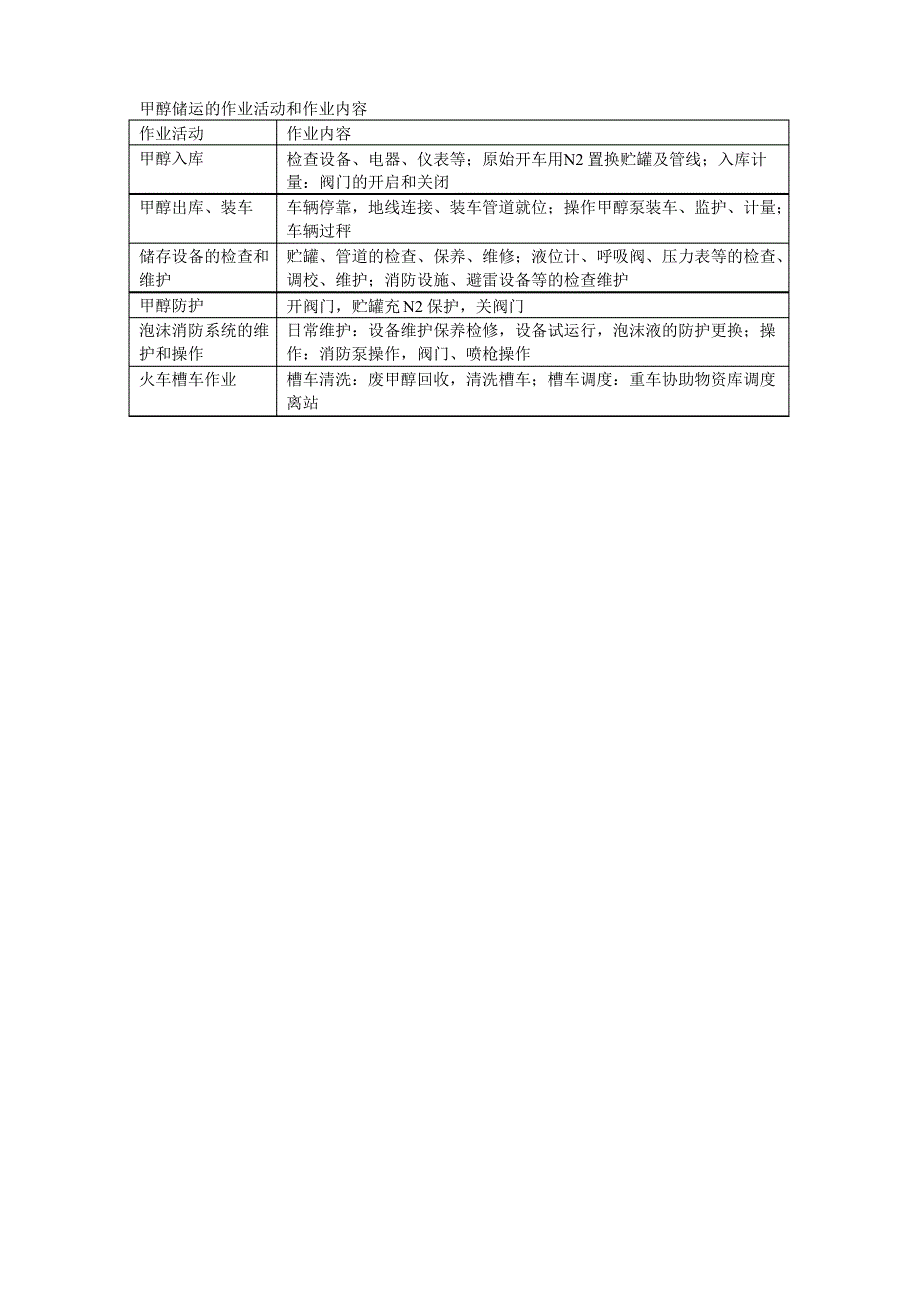 甲醇生产危险源识别_第3页