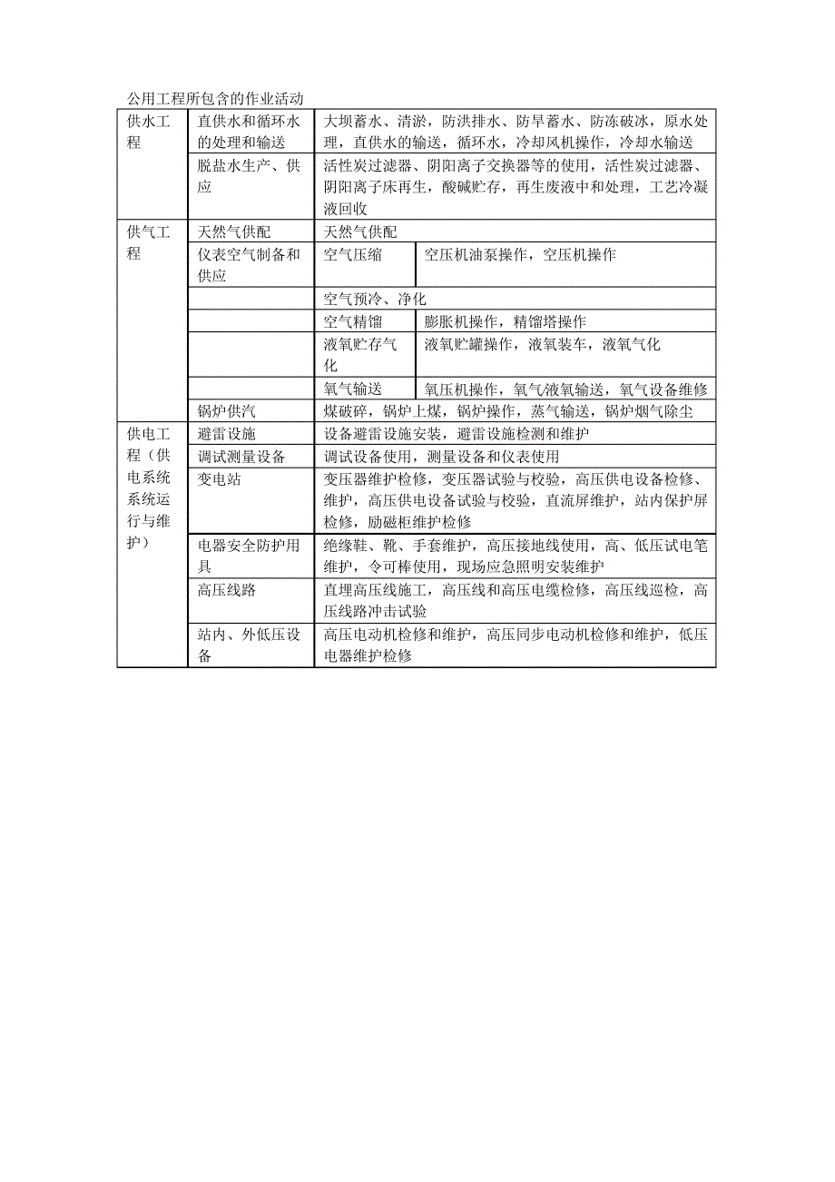 甲醇生产危险源识别_第4页