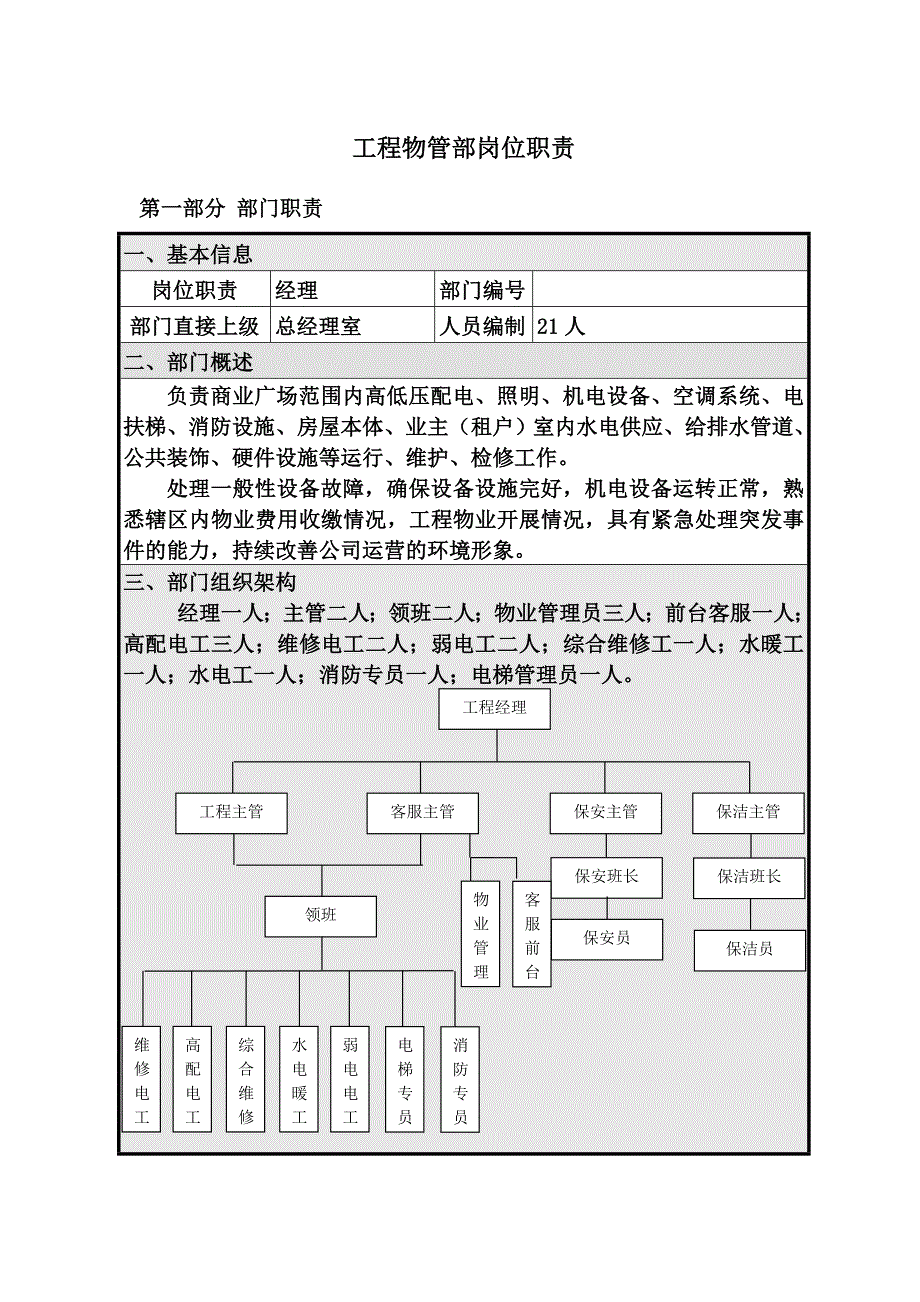 工程部岗位职责_第1页