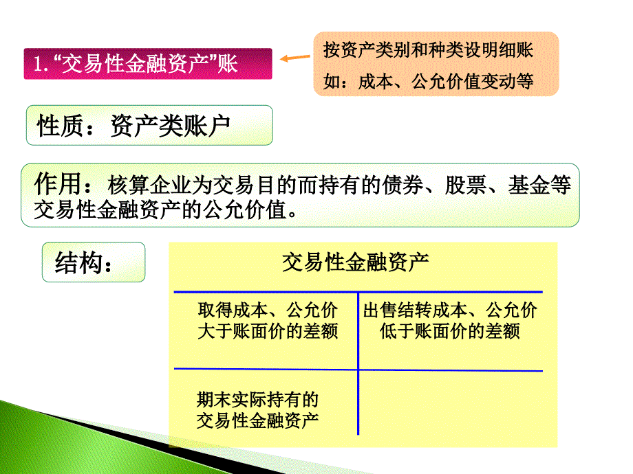 会计基础相关经济业务类型_第3页