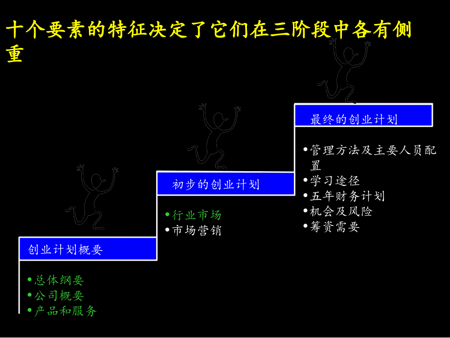 《商业计划书总结》PPT课件_第2页