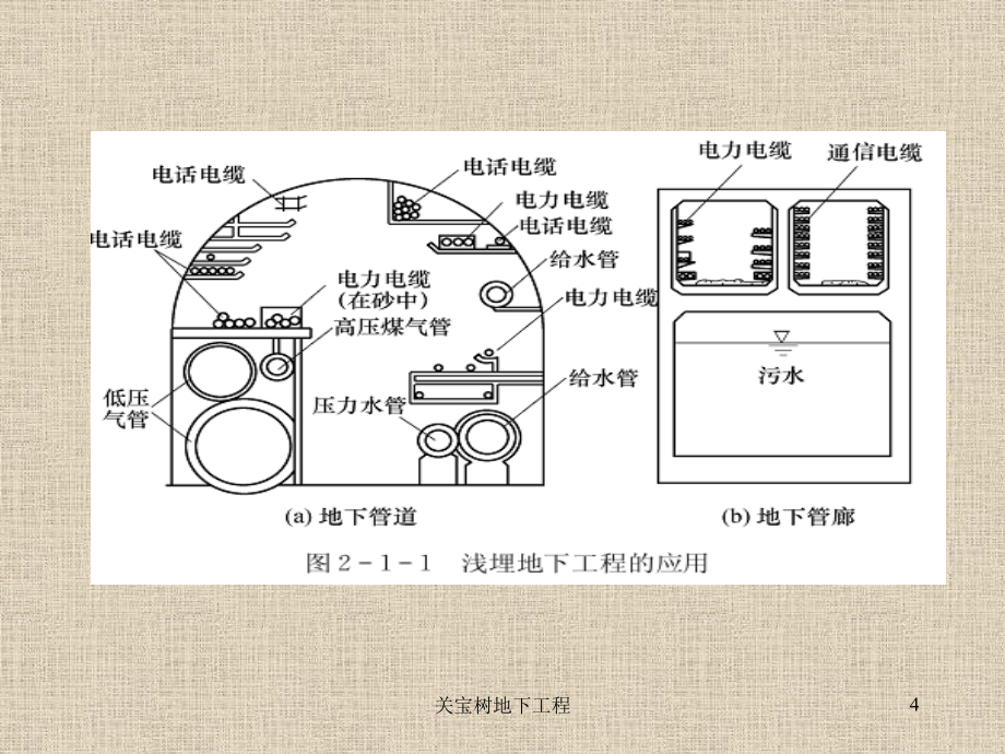 关宝树地下工程课件_第4页