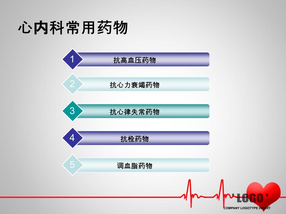 心内科常用药物观察要点_第2页