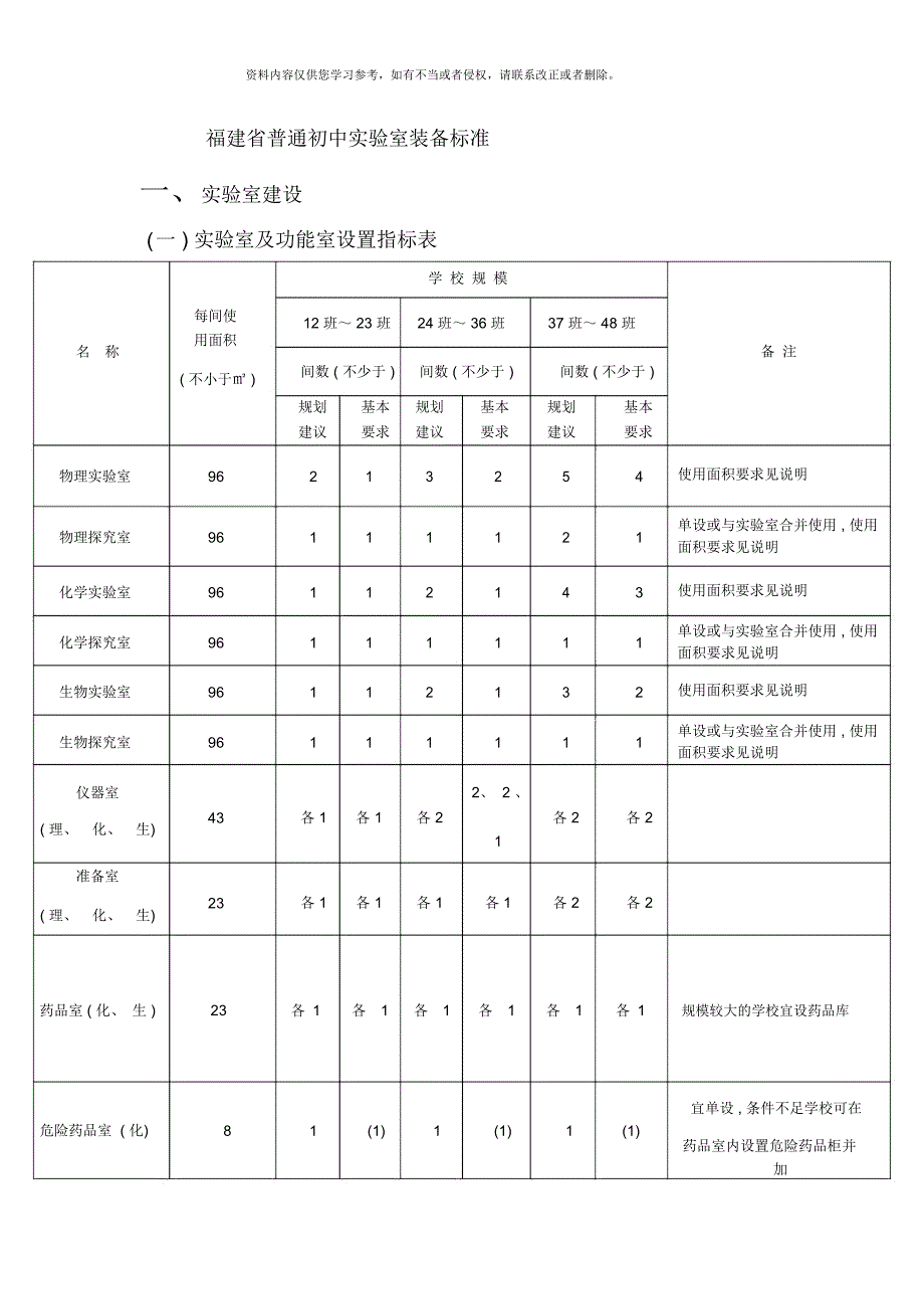 福建省普通初中实验室装备标准_第1页