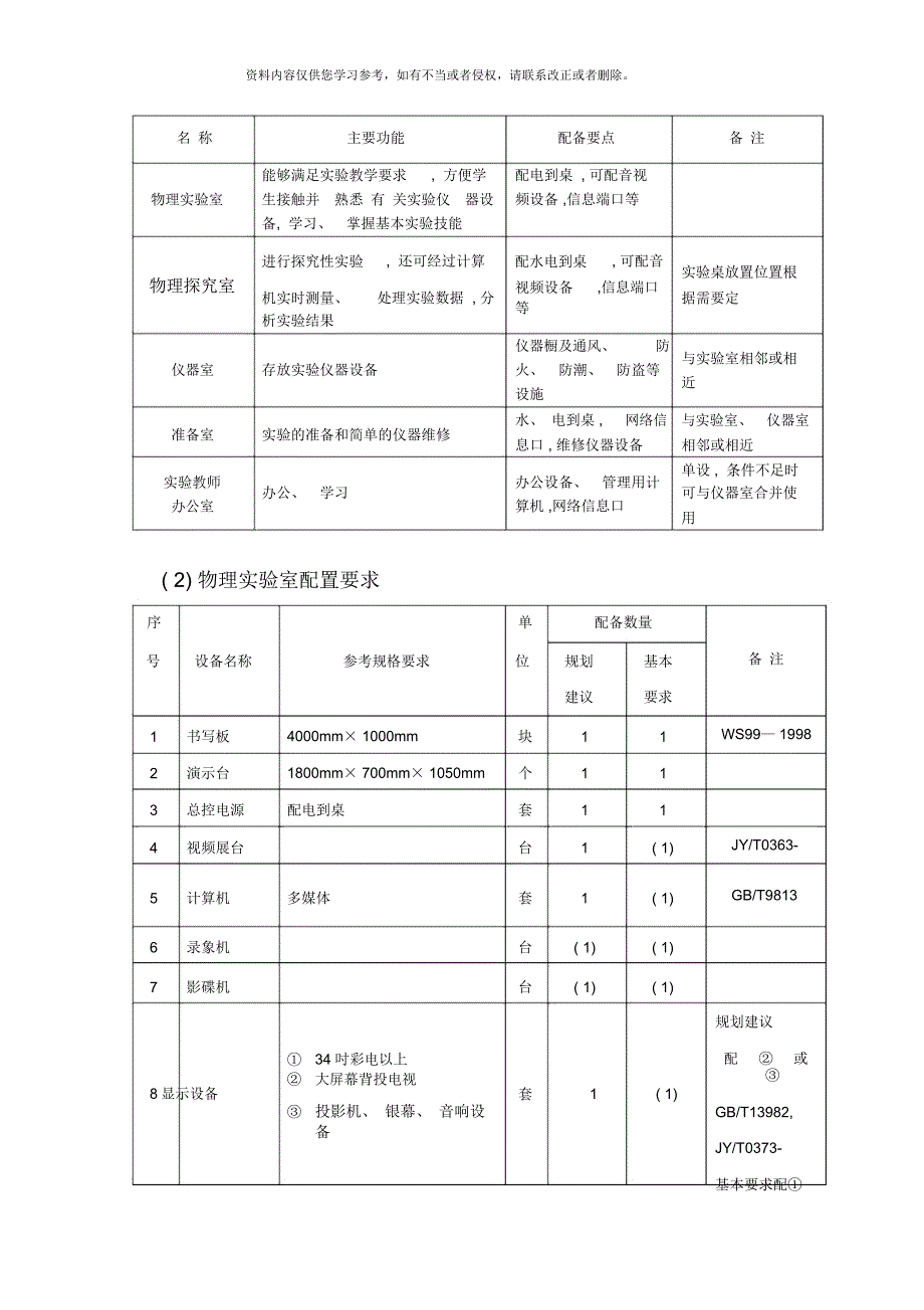 福建省普通初中实验室装备标准_第4页