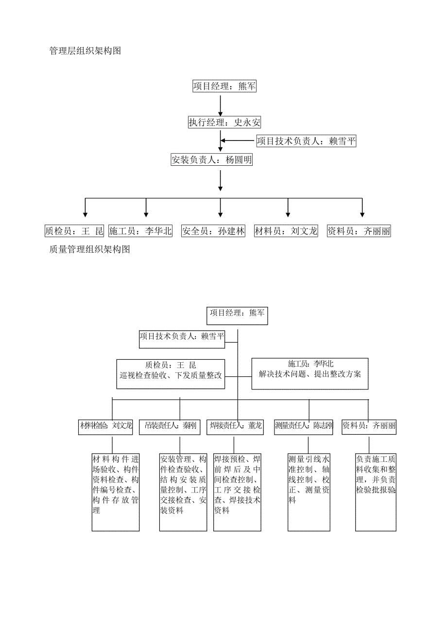 昆明俊发钢结构安装施工组织设计方案最终版_第5页