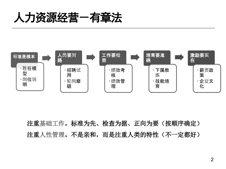 招聘标准人才筛选课件_第2页