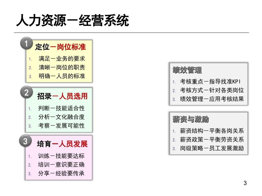 招聘标准人才筛选课件_第3页