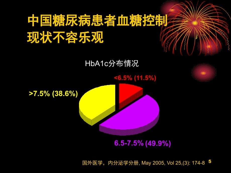 常用降糖药物_第5页