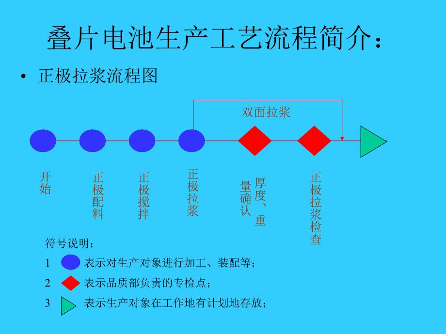 叠片电池工艺简介_第2页