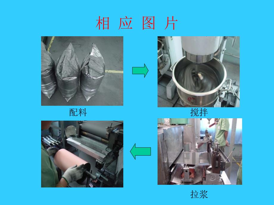 叠片电池工艺简介_第4页