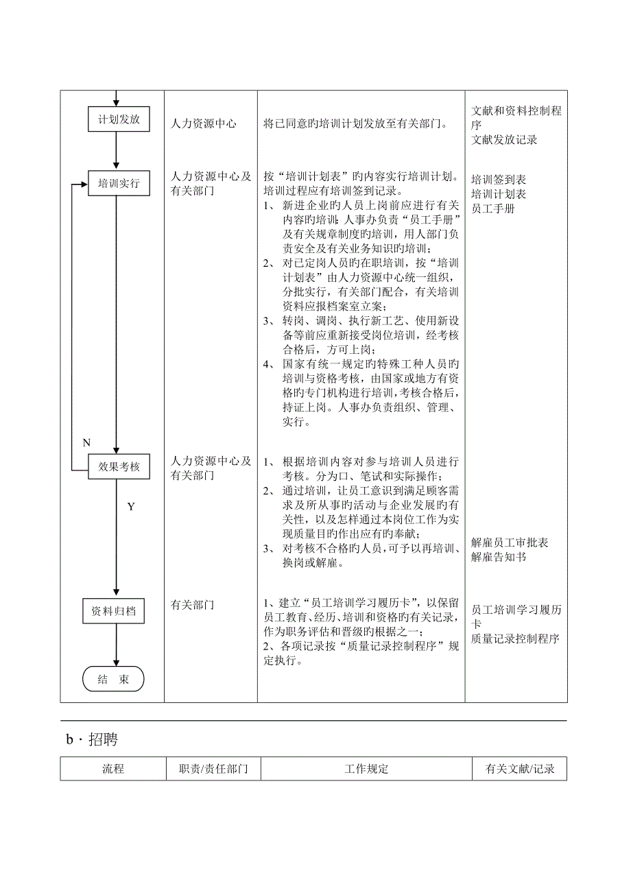 最新实用人力资源管-控-程序-updated_第3页