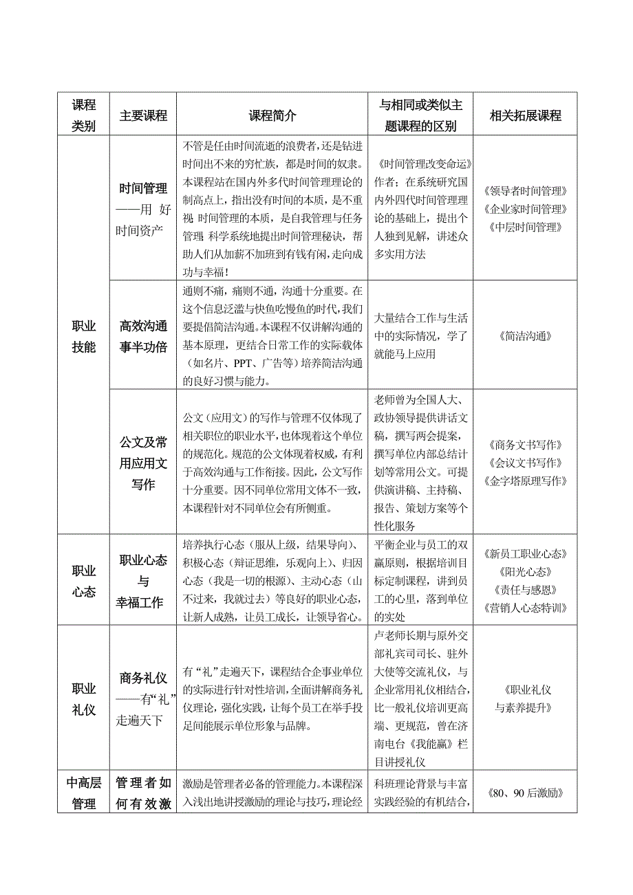 商务礼仪-卢绪文老师_第3页