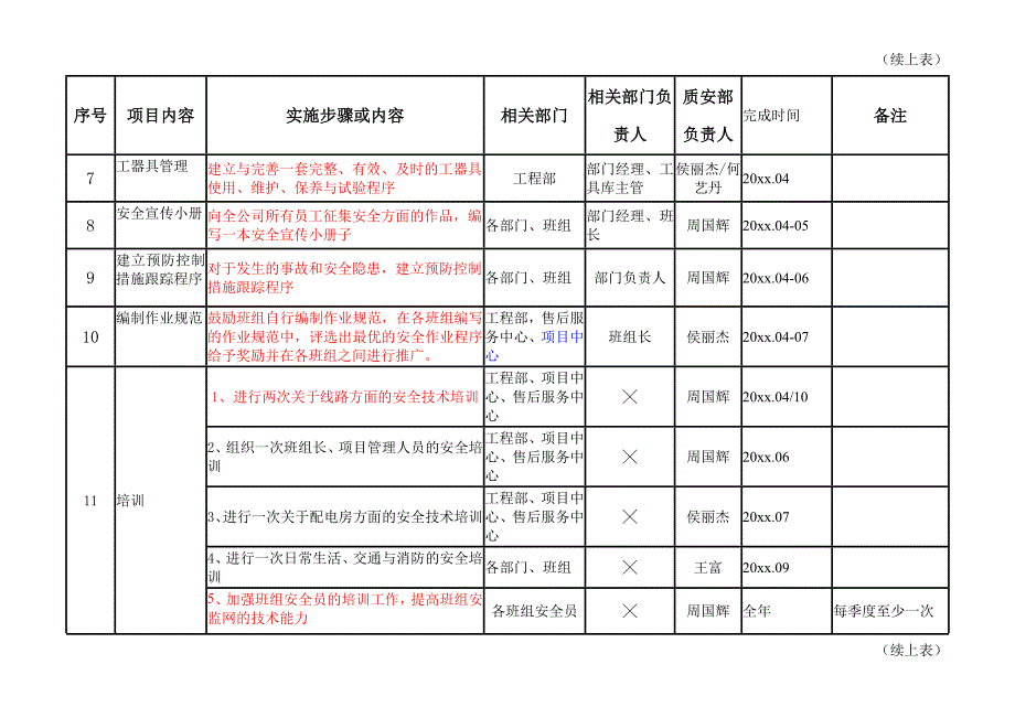 安全文化建设活动主要项目实施计划表_第2页