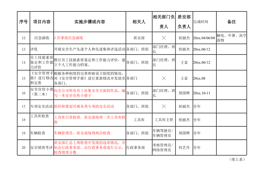 安全文化建设活动主要项目实施计划表_第3页