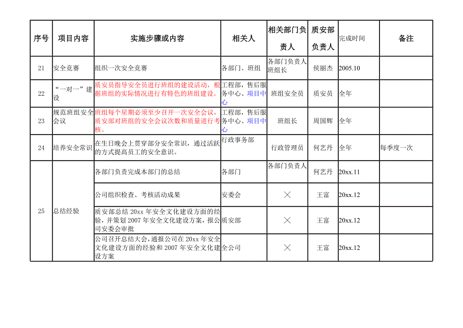 安全文化建设活动主要项目实施计划表_第4页