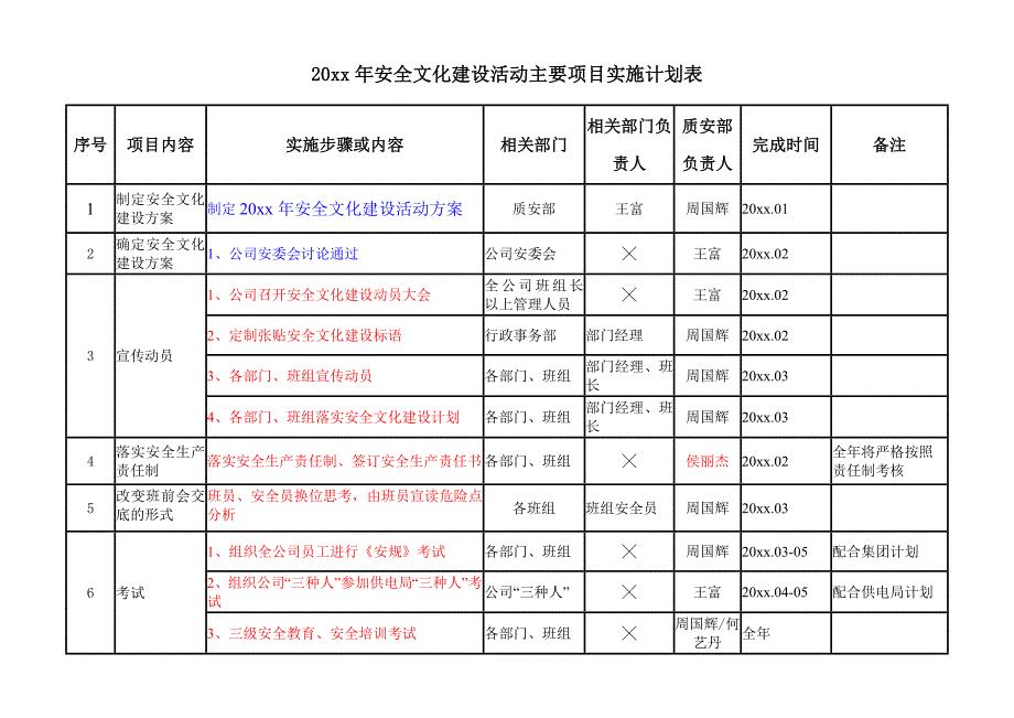 安全文化建设活动主要项目实施计划表